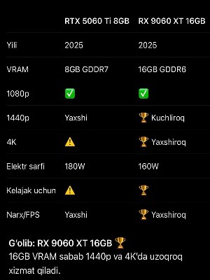 Видеокарта RX 9060 XT 16GB