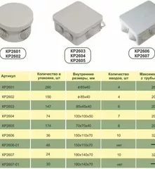 Коробка распределительная круглая КР 2601,2602 HEGEL IP55