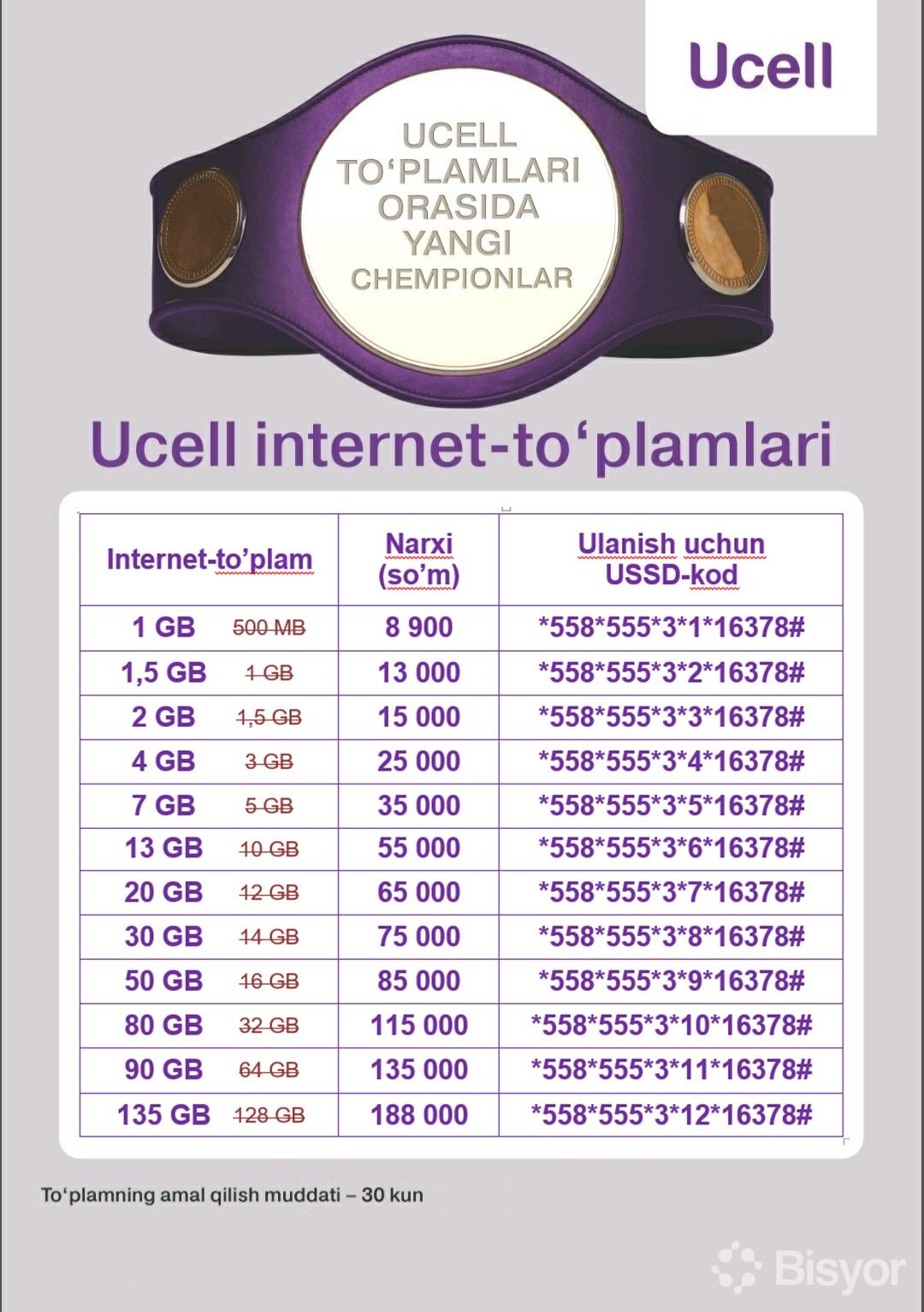 Ucell Internet paket