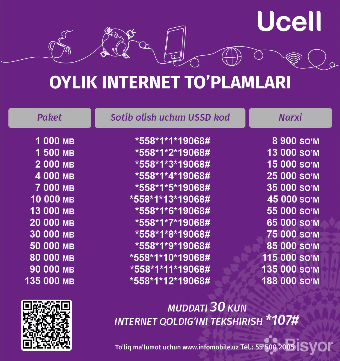 Интернет пакеты юсел в Узбекистане