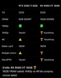 Видеокарта RX 9060 XT 16GB